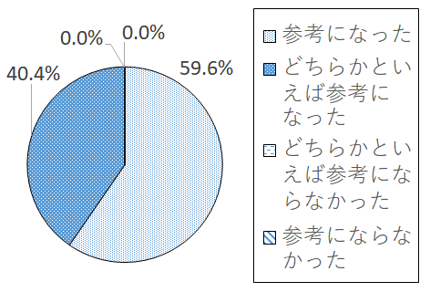 設問3-4 グラフ