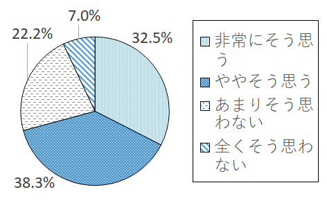 設問3-5 グラフ