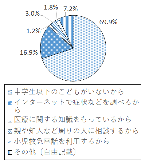 設問3-6 グラフ