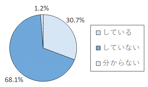 設問2-1 グラフ