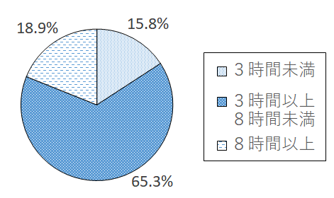 設問2-2 グラフ