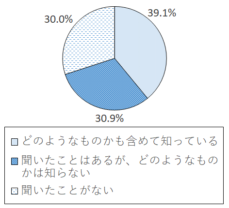 設問2-3 グラフ