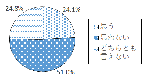 設問3-1 グラフ