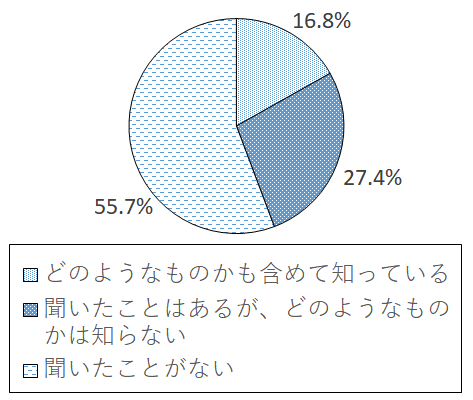 設問3-3 グラフ