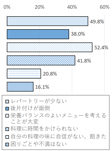 設問3-4 グラフ