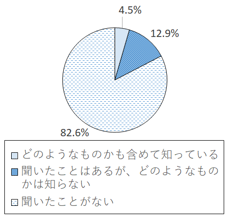 設問3-5 グラフ