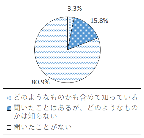 設問3-6 グラフ