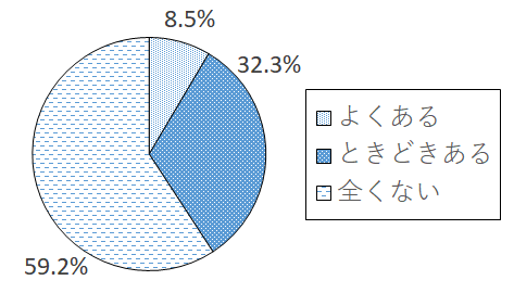 設問4-2 グラフ