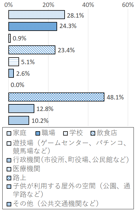 設問4-3 グラフ