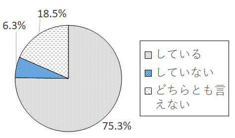 設問5-1 グラフ