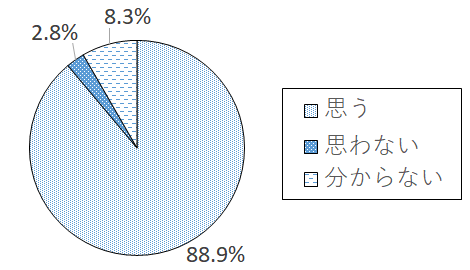 設問5-10 グラフ