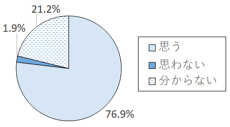 設問5-11 グラフ