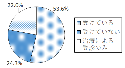 設問5-12 グラフ