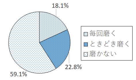 設問5-2 グラフ