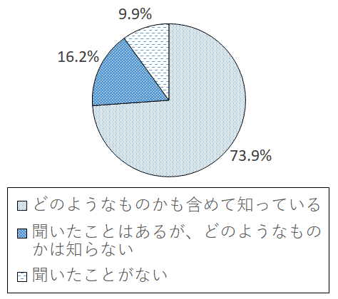 設問5-3 グラフ