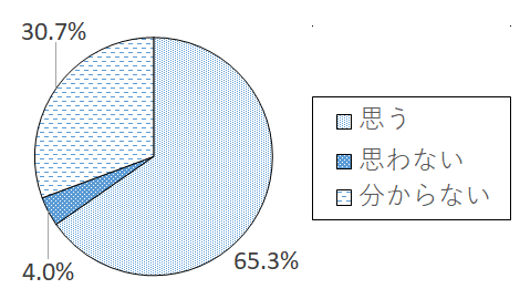 設問5-5 グラフ