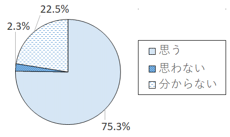 設問5-6 グラフ