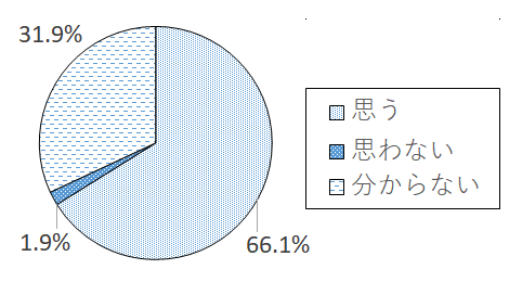 設問5-7 グラフ