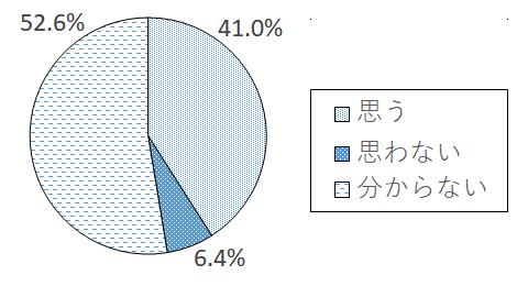 設問5-8 グラフ