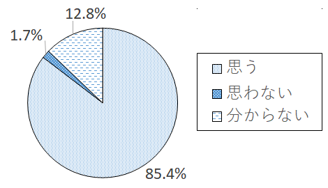 設問5-9 グラフ