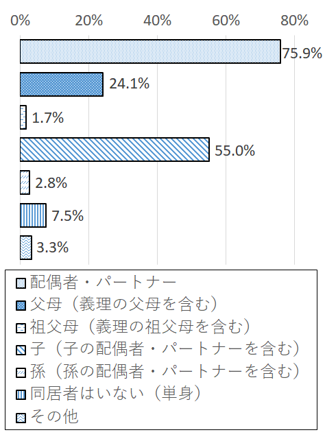 設問1-3 グラフ