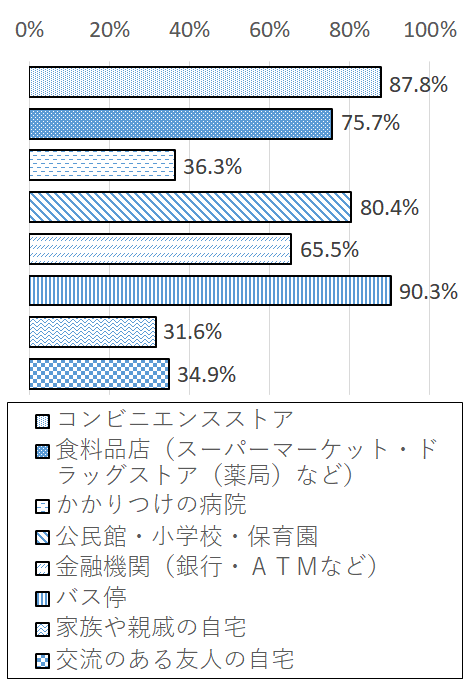 設問2-1 グラフ