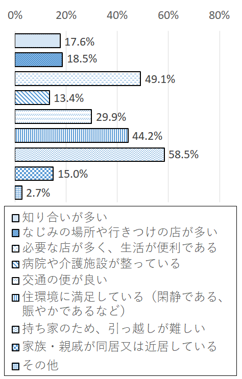 設問2-3 グラフ