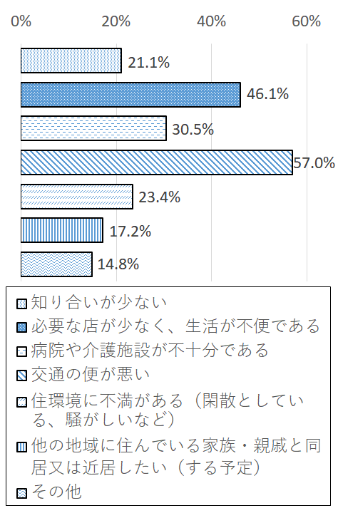 設問2-4 グラフ