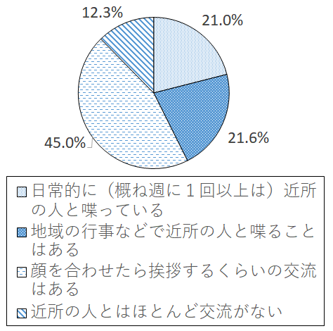 設問3-1 グラフ