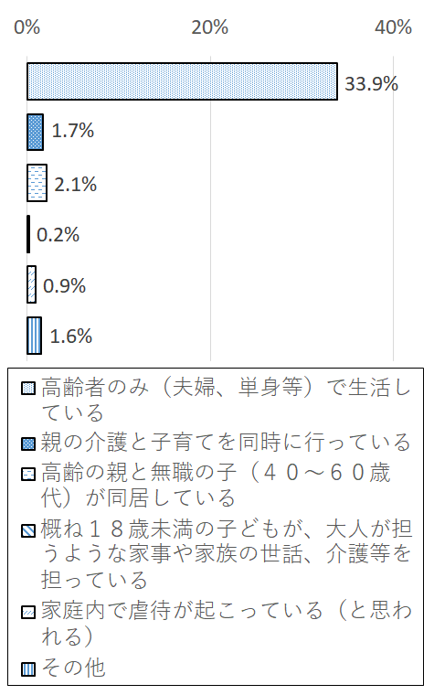 設問3-4 グラフ