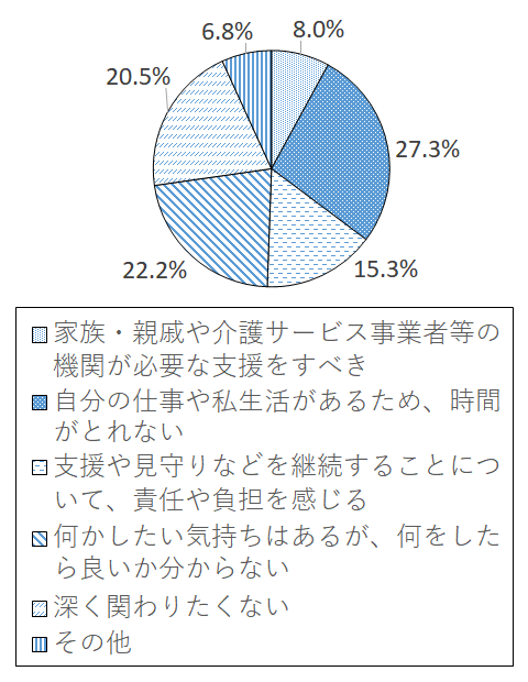 設問3-6 グラフ