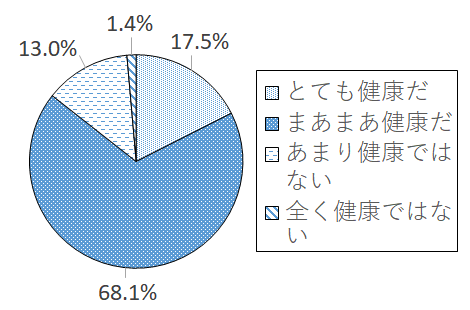 設問4-1 グラフ