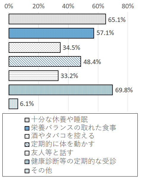 設問4-2 グラフ