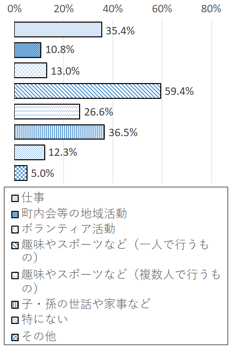 設問4-3 グラフ