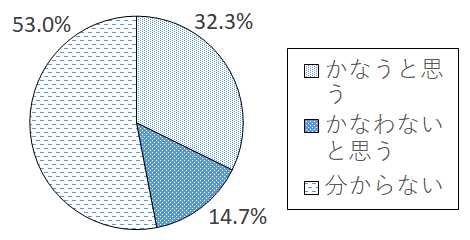 設問5-3 グラフ