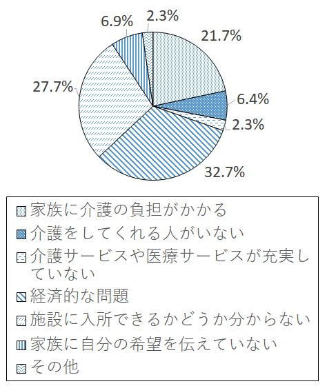 設問5-4 グラフ