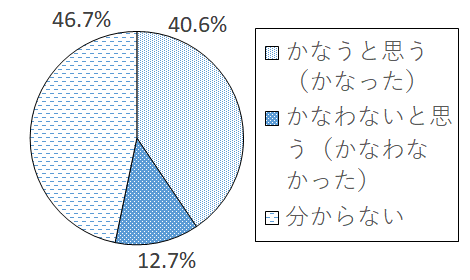 設問5-6 グラフ