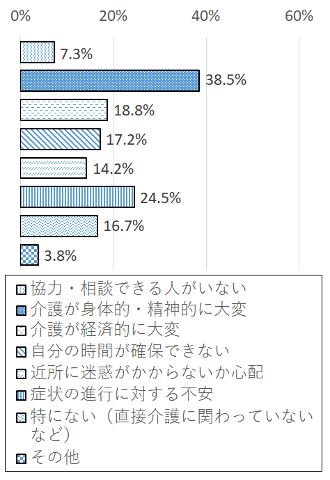 設問6-3 グラフ