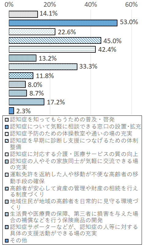 設問6-4 グラフ