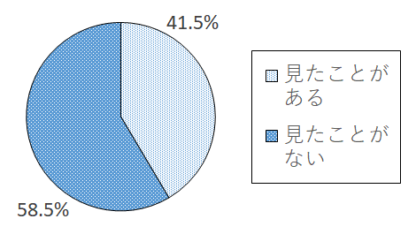 設問2 グラフ