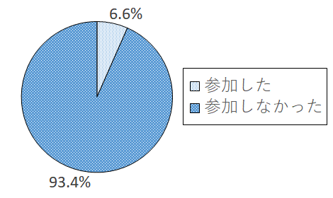 設問4 グラフ