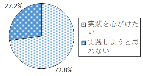 設問8 グラフ