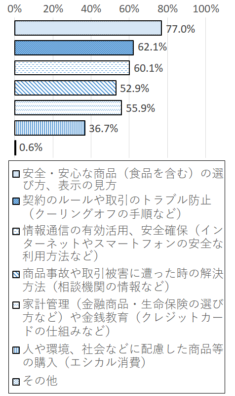 設問2-2 グラフ