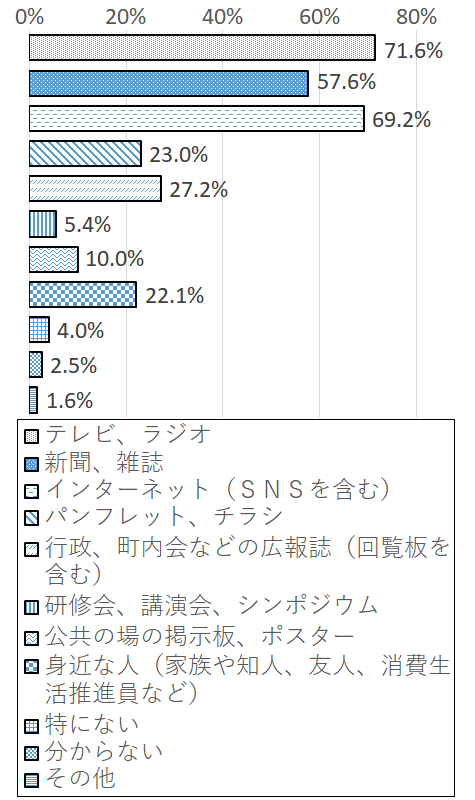 設問2-3 グラフ