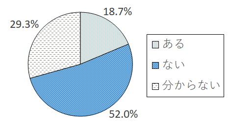 設問2-4 グラフ