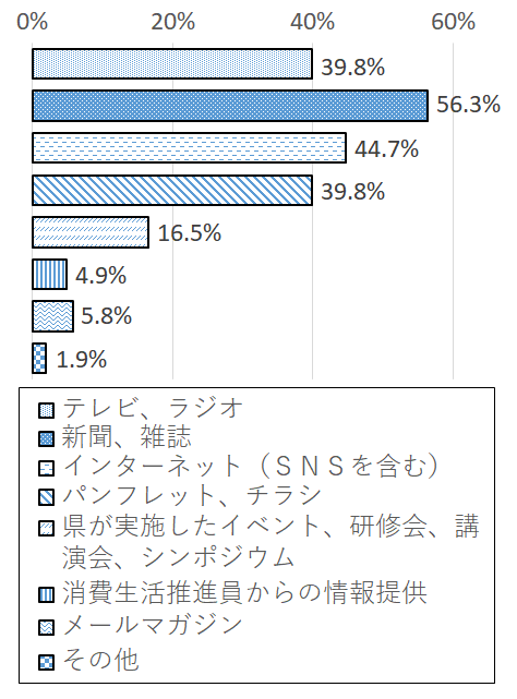 設問2-5 グラフ