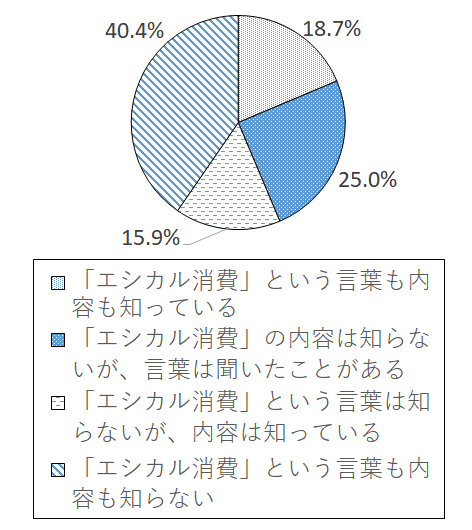 設問3-1 グラフ