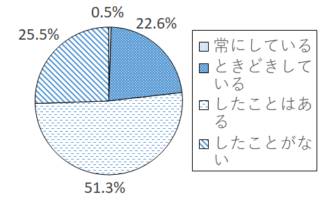 設問3-10 グラフ