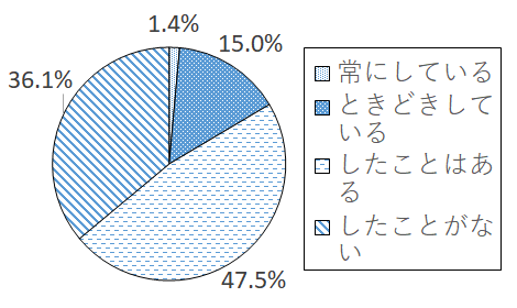 設問3-11 グラフ