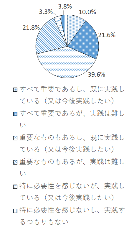 設問3-12 グラフ